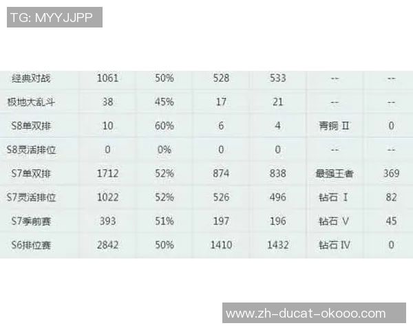 活塞6连胜东部榜首！草根之王真了不起 平均年龄只要27岁